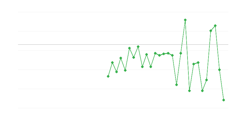 Beschäftigung in der Landwirtschaft, Forstwirtschaft und Fischerei