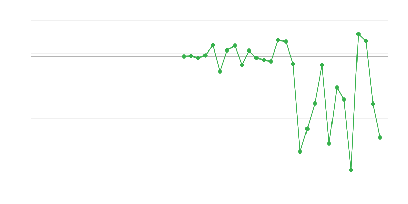Beschäftigung in der Landwirtschaft, Forstwirtschaft und Fischerei