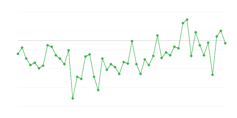 Beschäftigung in der Landwirtschaft, Forstwirtschaft und Fischerei