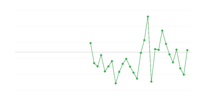 Beschäftigung in der Landwirtschaft, Forstwirtschaft und Fischerei