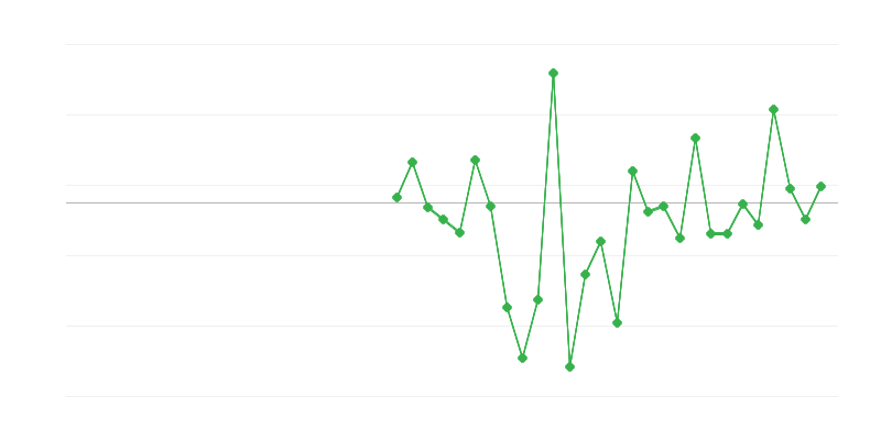 Beschäftigung in der Landwirtschaft, Forstwirtschaft und Fischerei