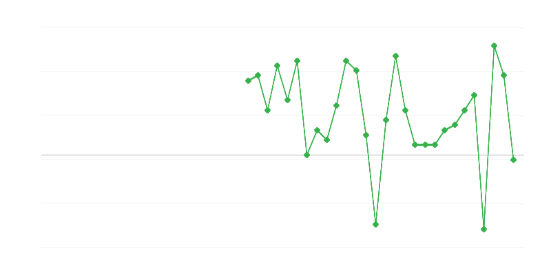 Beschäftigung im Handel und in der Fahrzeugreparatur