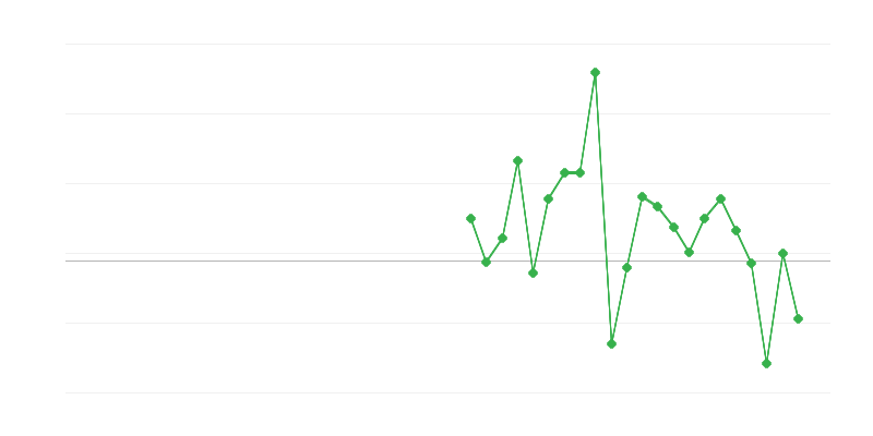 Beschäftigung im Handel und in der Fahrzeugreparatur