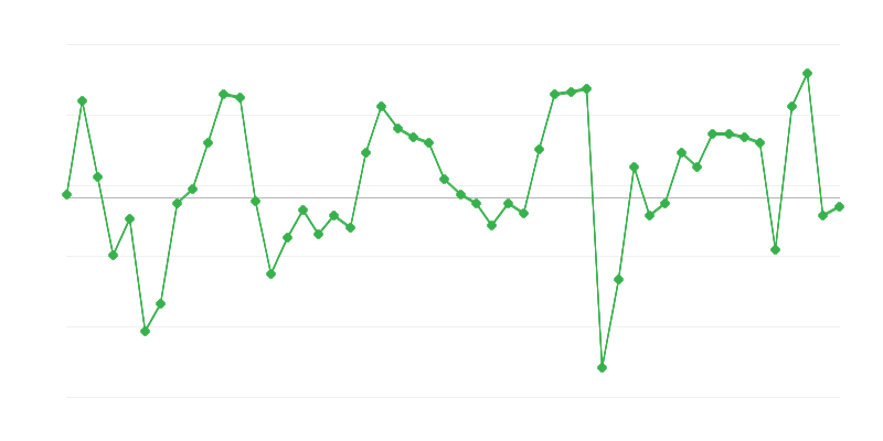 Beschäftigung im Handel und in der Fahrzeugreparatur