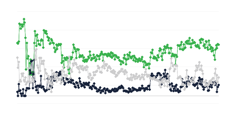 Wirtschaftliches Klima in der Werbebranche