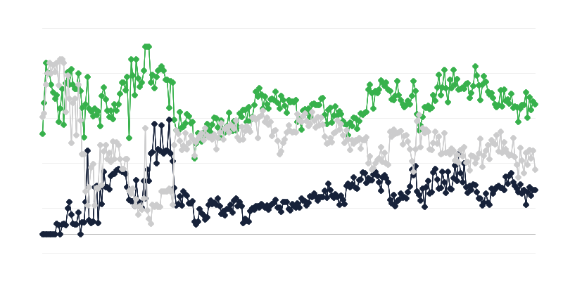 Wirtschaftliches Klima in der Verlagsbranche