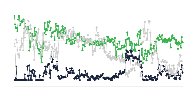Wirtschaftliches Klima in der Tourismusbranche