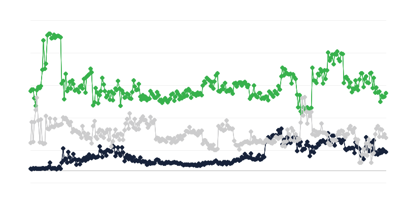 Wirtschaftliches Klima auf dem Immobilienmarkt