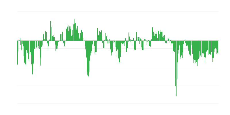 Industrielle Aufträge
