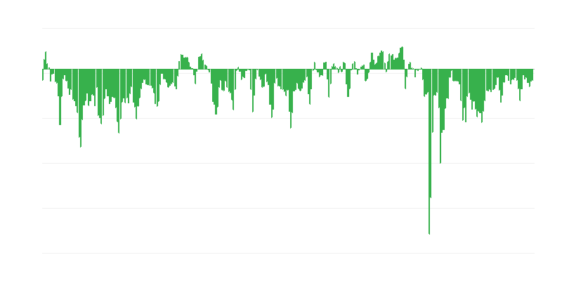 Prognostizierte Finanzlage der Unternehmen
