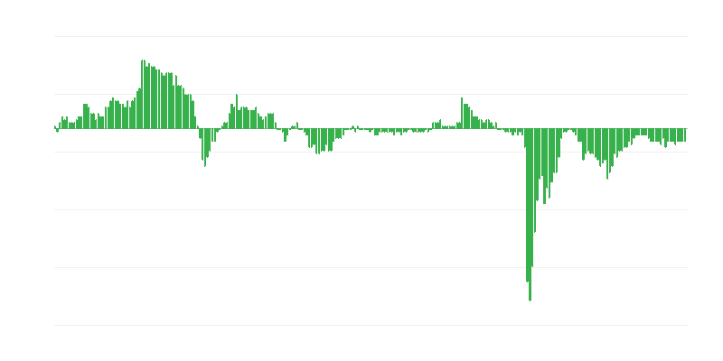 Wirtschaftsvertrauensindex – Dienstleistungen