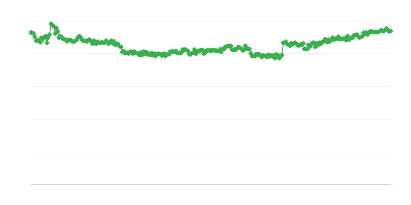 Finanzierung im Handel – Eigenmittel