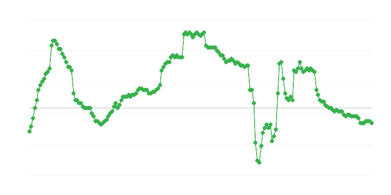 Beschäftigung im Unternehmenssektor