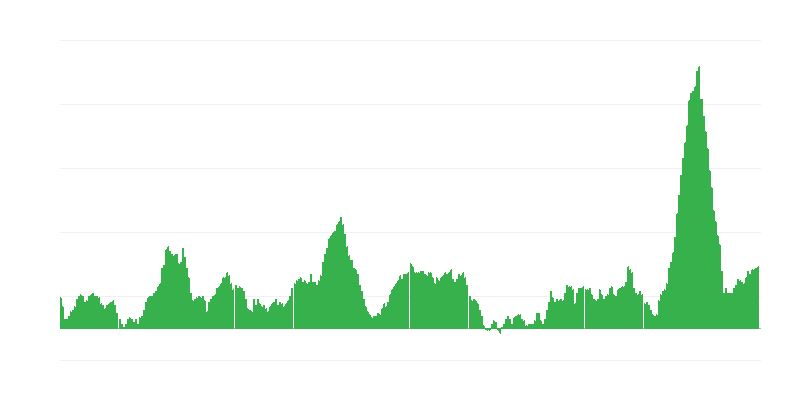 Inflation – Lebensmittel