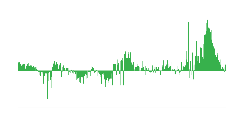 Inflation – Kleidung und Schuhe