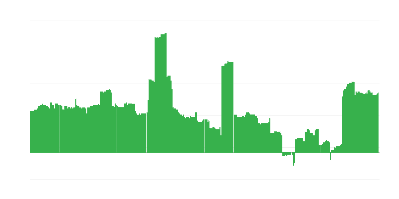 Inflation – Bildung