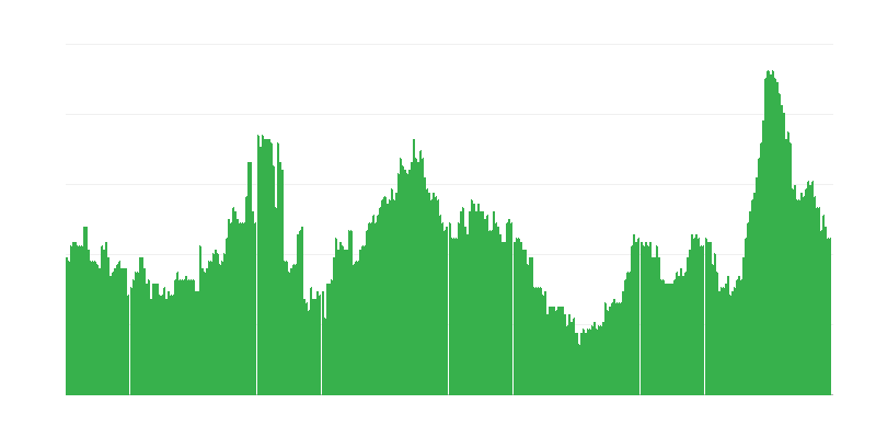 Inflation – alkoholische Getränke und Tabak