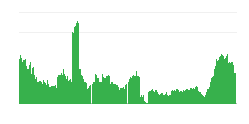 Inflation – Gesundheit