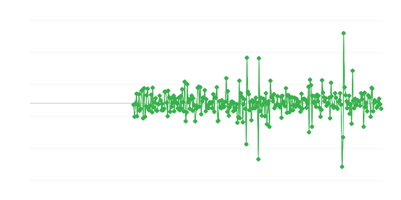 Tätigkeit im Bauingenieurwesen