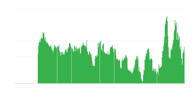Inflation – Dienstleistungen