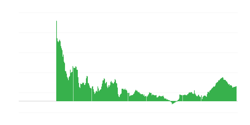Inflation – Dienstleistungen
