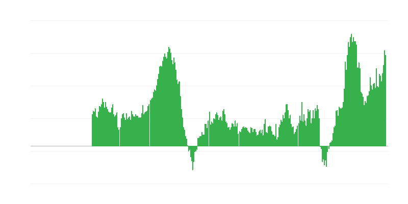 Inflation – Dienstleistungen