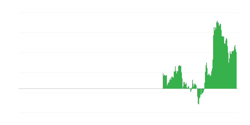 Inflation – Dienstleistungen