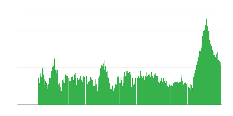 Inflation – Dienstleistungen