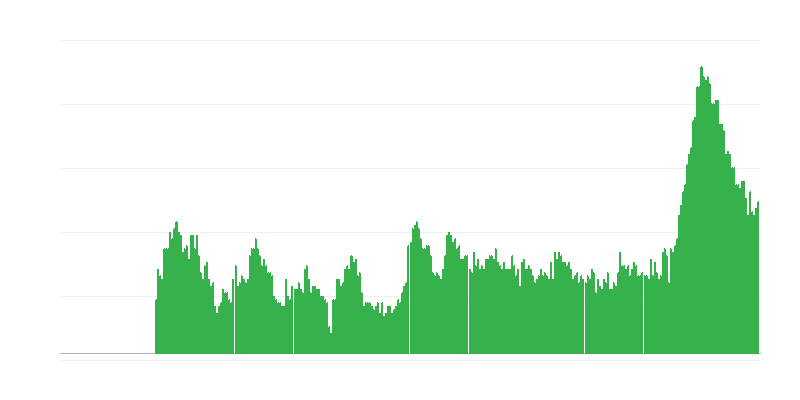 Inflation – Dienstleistungen