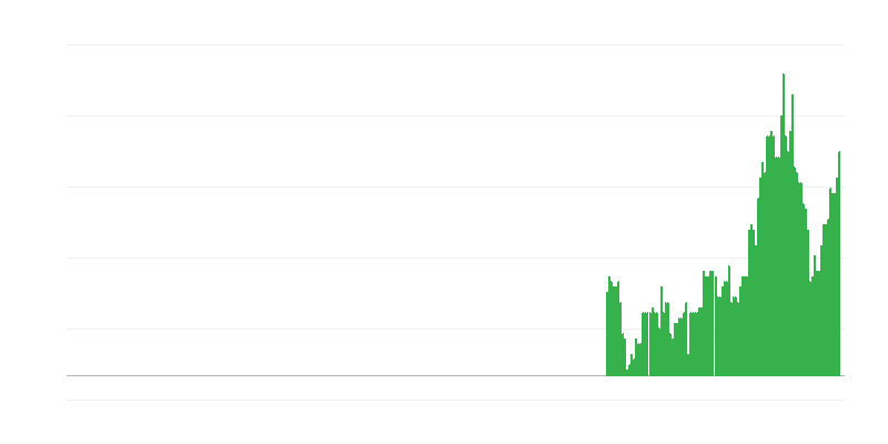 Inflation – Dienstleistungen