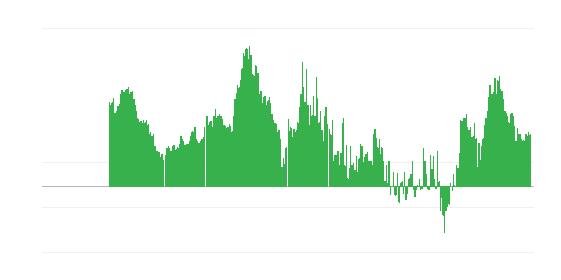 Inflation – Dienstleistungen
