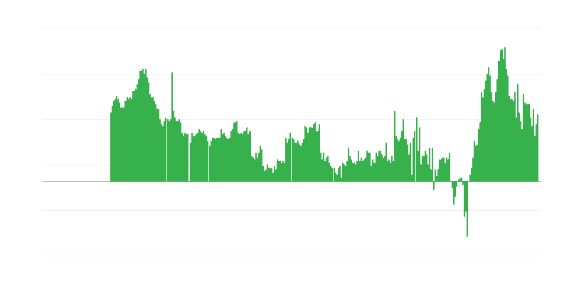Inflation – Dienstleistungen