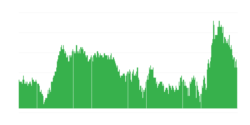 Inflation – Dienstleistungen