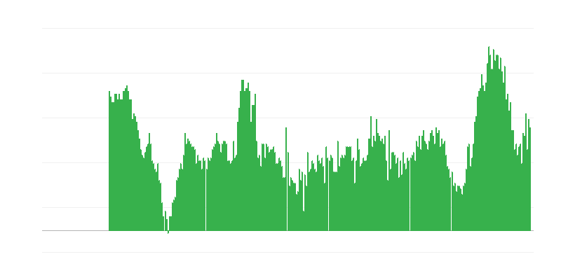Inflation – Dienstleistungen