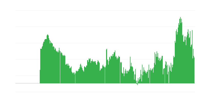 Inflation – Dienstleistungen