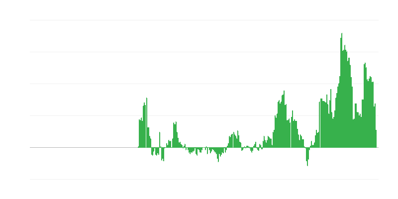 Inflation – Dienstleistungen