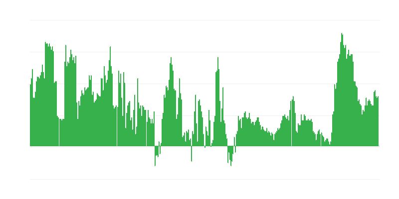 Inflation – Dienstleistungen