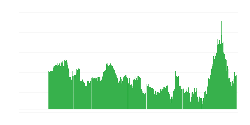 Inflation – Dienstleistungen