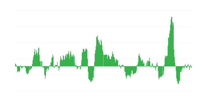Inflation – Energie