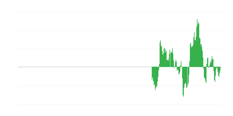 Inflation – Energie