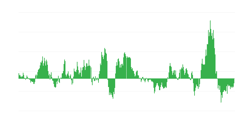 Inflation – Energie