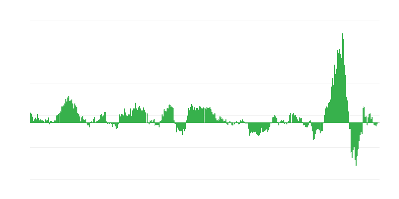 Inflation – Energie