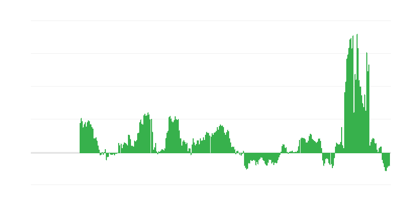 Inflation – Energie