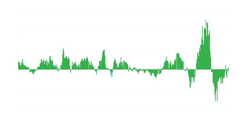 Inflation – Energie