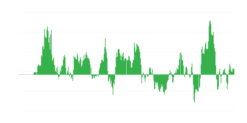 Inflation – Energie