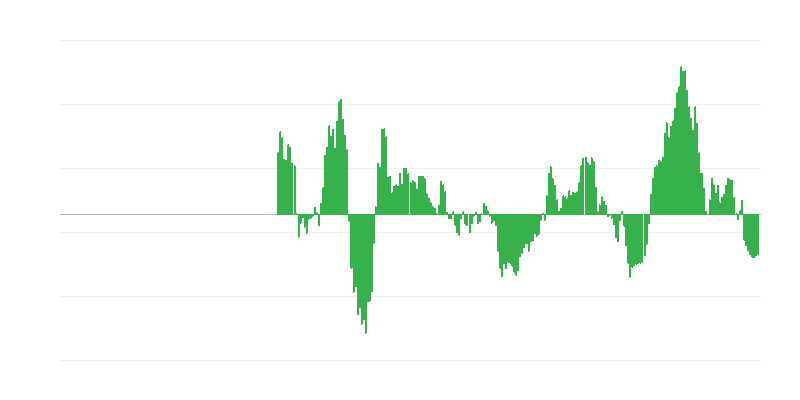 Inflation – Energie