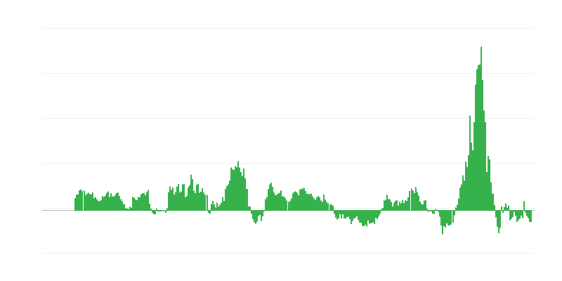 Inflation – Energie