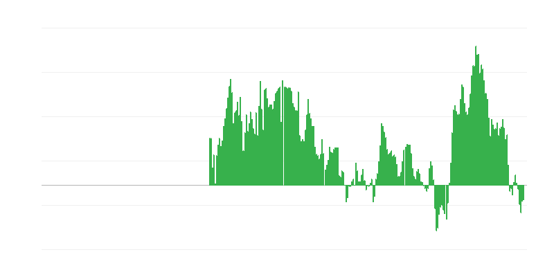Inflation – Energie