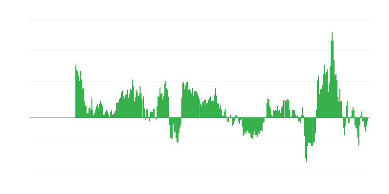 Inflation – Energie