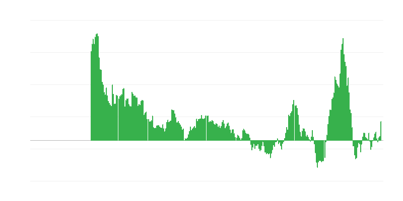 Inflation – Energie